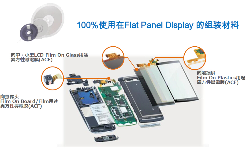 Film On Board 異方性導(dǎo)電膜 ACF