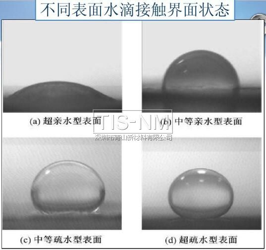 不同表面水滴接觸界面狀態 不同表面水滴接觸界面狀態