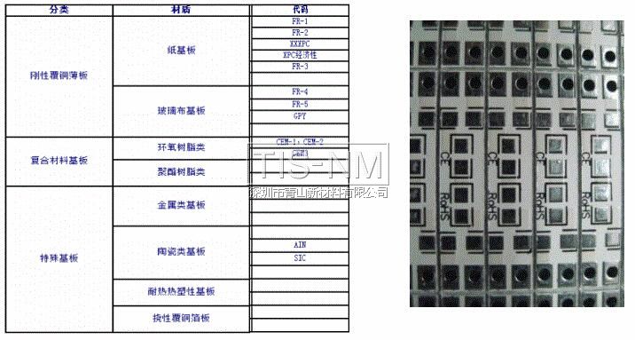 PCB的材質分類 PCB的材質分類