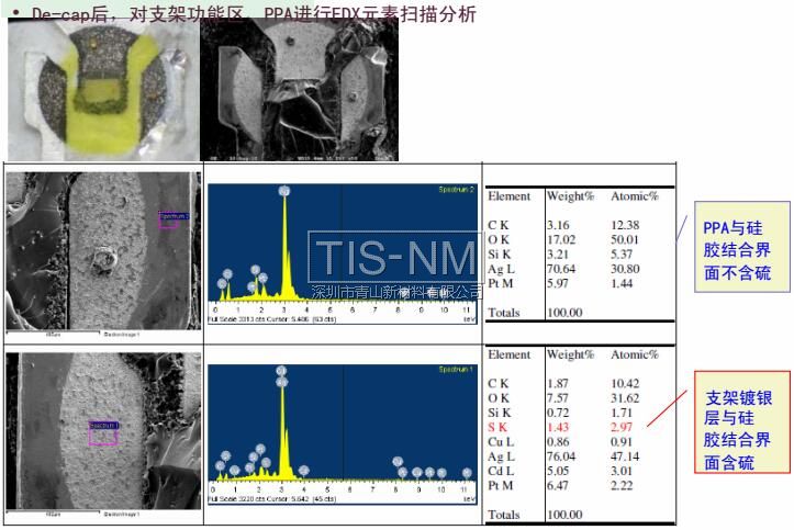 De-cap后,對支架功能區、PPA進行EDX元素掃描分析 De-cap后,對支架功能區、PPA進行EDX元素掃描分析