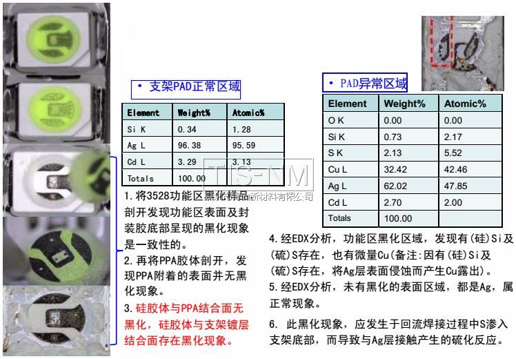 黑化現象的不良分析案例 黑化現象的不良分析案例