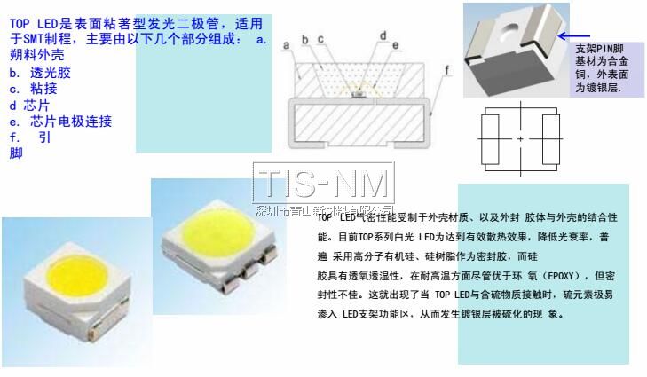 TOP-LED的幾個組成部分 TOP-LED的幾個組成部分