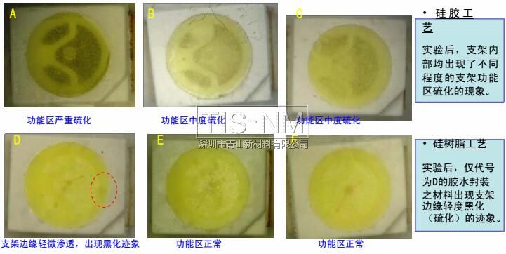 硅樹脂封裝工藝、硅膠封裝工藝之白光LED抗硫化能力對比 硅樹脂封裝工藝、硅膠封裝工藝之白光LED抗硫化能力對比