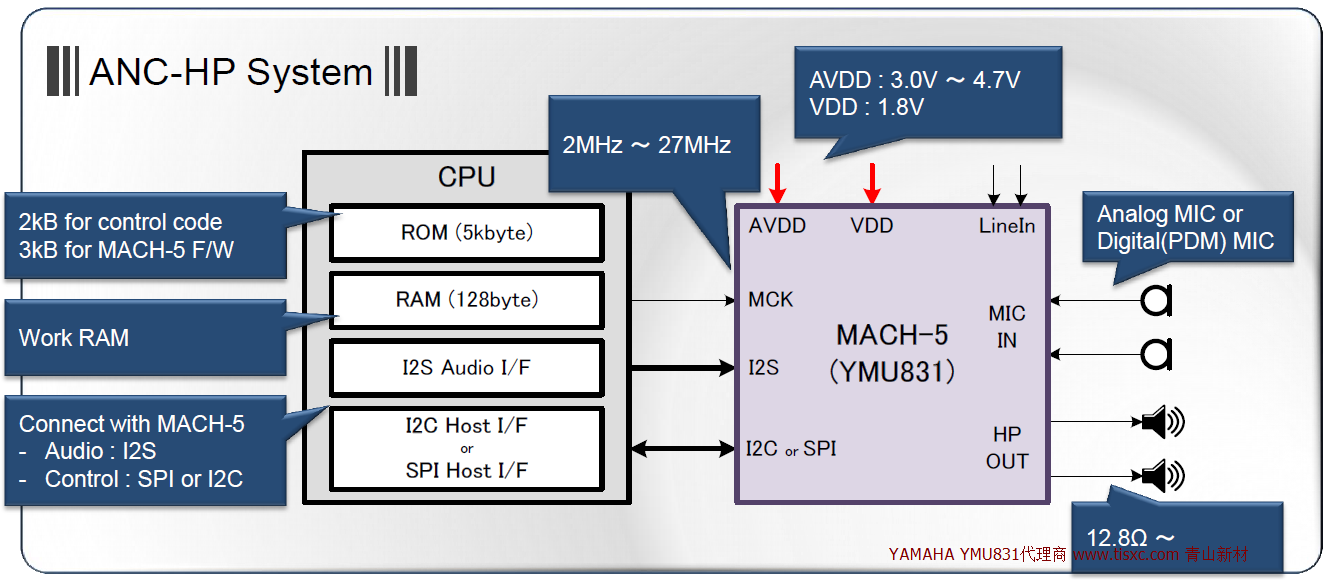 耳機主動降噪系統(tǒng)YMU831 耳機主動降噪系統(tǒng)YMU831
