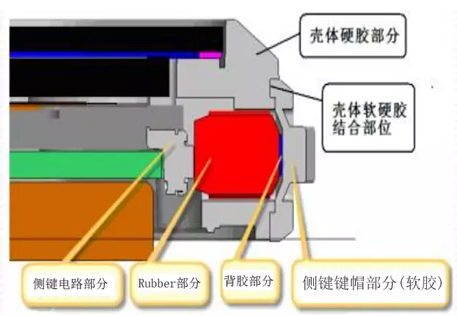 側鍵防水