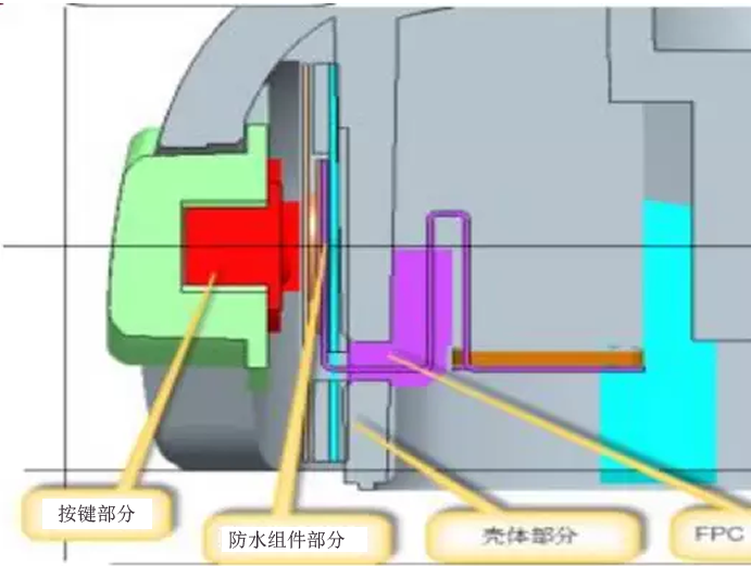 側鍵防水