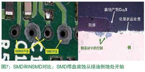 SMD和NSMD對比:SMD焊盤腐蝕從綠油側(cè)蝕處開始 SMD和NSMD對比:SMD焊盤腐蝕從綠油側(cè)蝕處開始