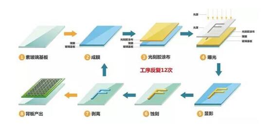 金屬表面處理-蝕刻工藝流程 金屬表面處理-蝕刻工藝流程
