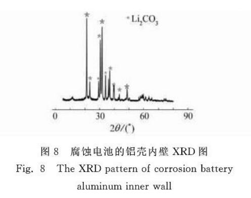 腐蝕電池的鋁殼內壁XRD圖