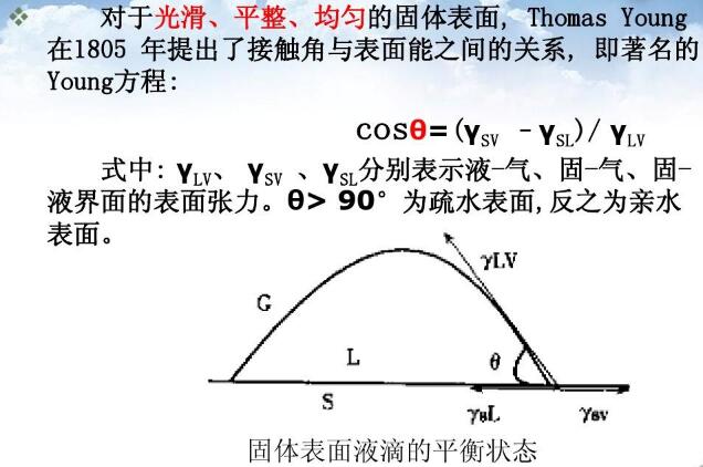 光滑、平整、均勻的固體表面,Thomas Young在1805年提出了接觸角與表面能之間的關系, 即著名的Young方程 光滑、平整、均勻的固體表面,Thomas Young在1805年提出了接觸角與表面能之間的關系, 即著名的Young方程