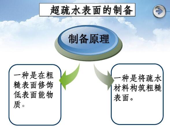 超疏水表面的制備 超疏水表面的制備