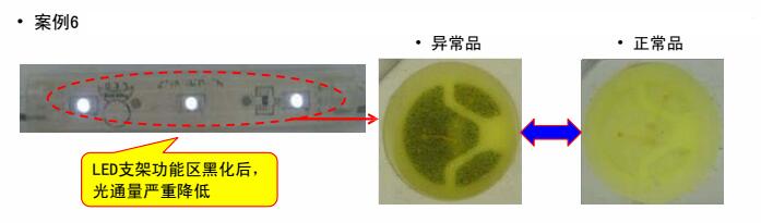 某客戶采用3528白光6#用于發光模組,經貼板回流焊接放置一段時間后出現支架黑化 某客戶采用3528白光6#用于發光模組,經貼板回流焊接放置一段時間后出現支架黑化