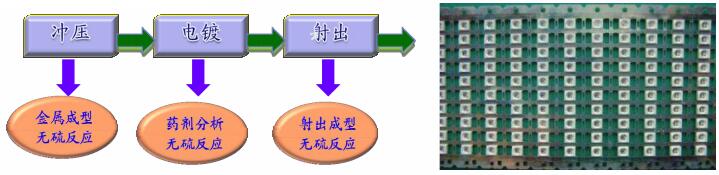 追溯支架制程是否含硫 追溯支架制程是否含硫